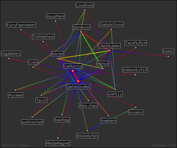 #lobby relation map generated by mIRCStats v1.25